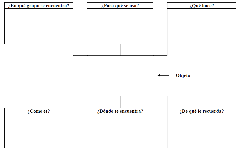 semantic-feature-analysis-for-aphasia-adult-speech-therapy