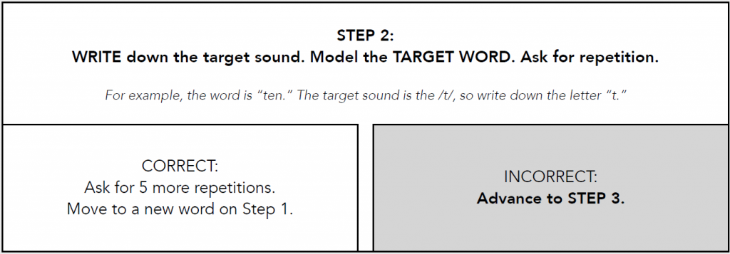 Apraxia Worksheets for adults: sound production treatment