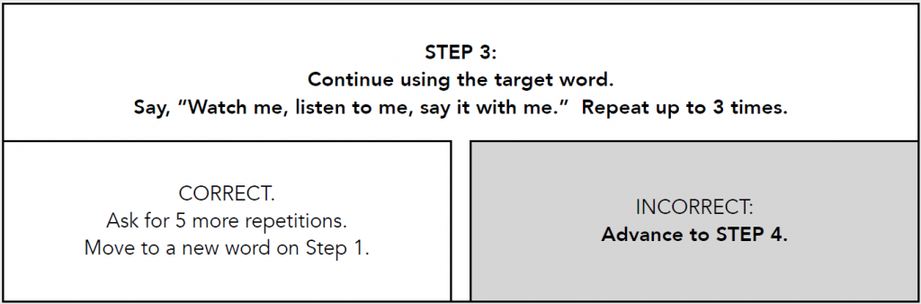 Apraxia Worksheets for adults: sound production treatment